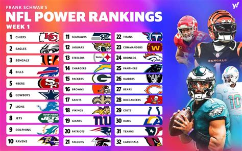 nfl standings 2023-2024|2023 2024 nfl ranking predictions.